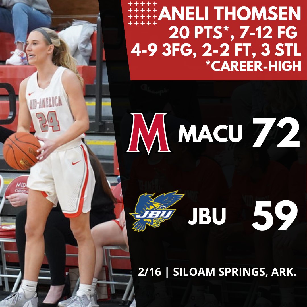 WBB: Aneli Thomsen spurred the <a href="/MACU_WBB/">MACU Women’s Basketball</a> comeback, scoring a career-high 20 points, all of which coming in the second half, to pull out a pivotal 72-59 victory at John Brown on Thursday night! Way to go, Sunny!

#MACUProud