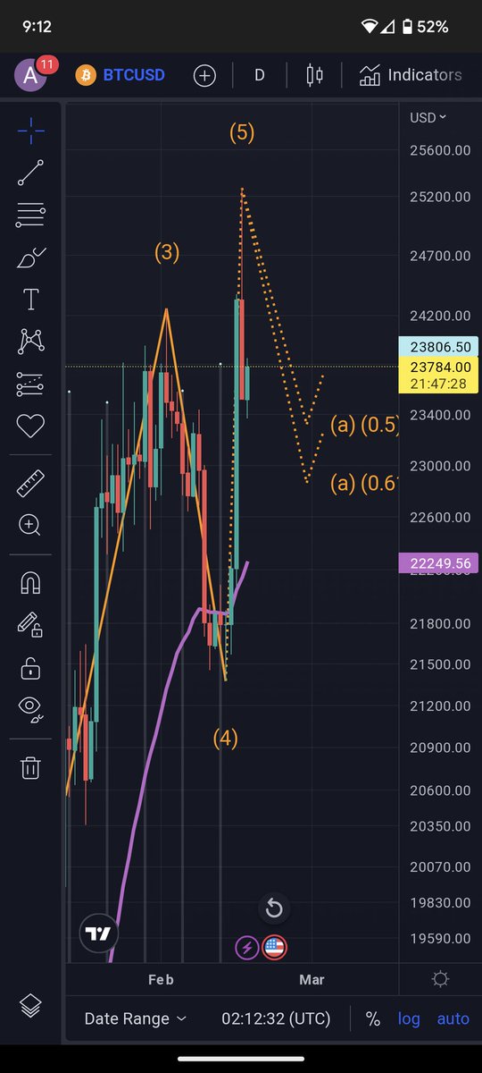 action_bias's tweet photo. @scottmelker In tune with this price action https://t.co/Tko4JTWecF