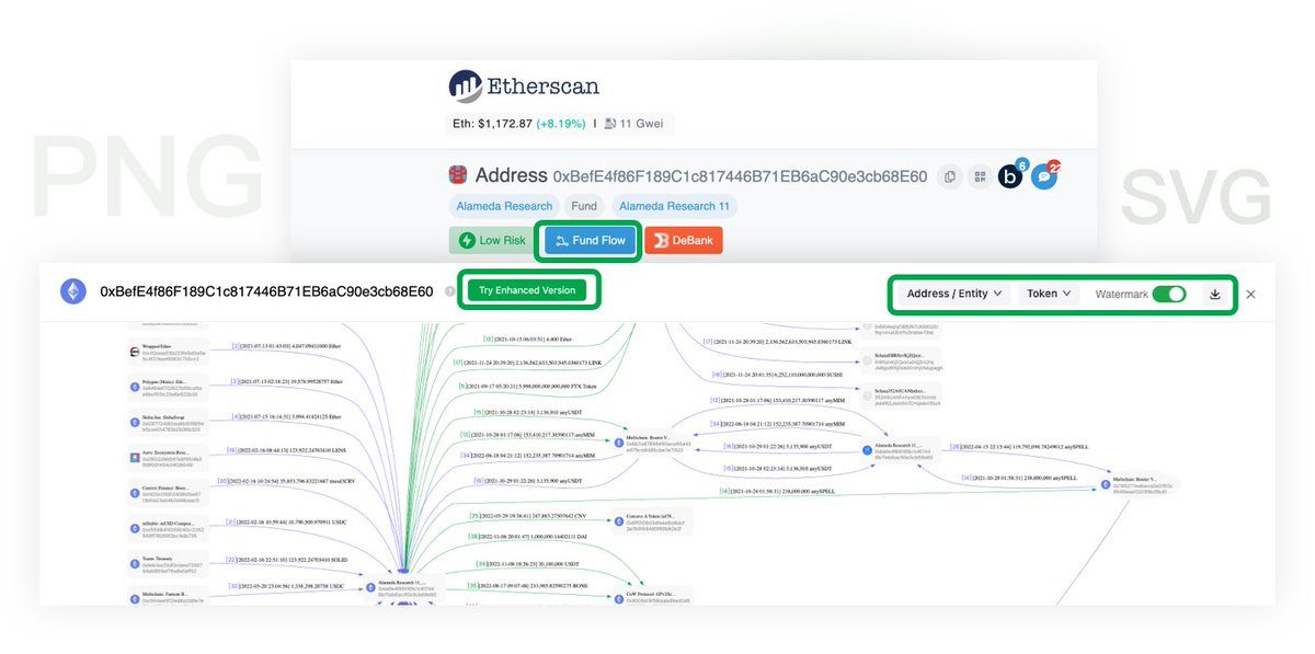 Michael13195583's tweet photo. 推荐一个浏览器插@MetaDockTeam  
可以嵌入 etherscan 等网站，展示资金流动，相关工具网站，展示地址标签和风险评级等 https://t.co/XVC1nWiEua