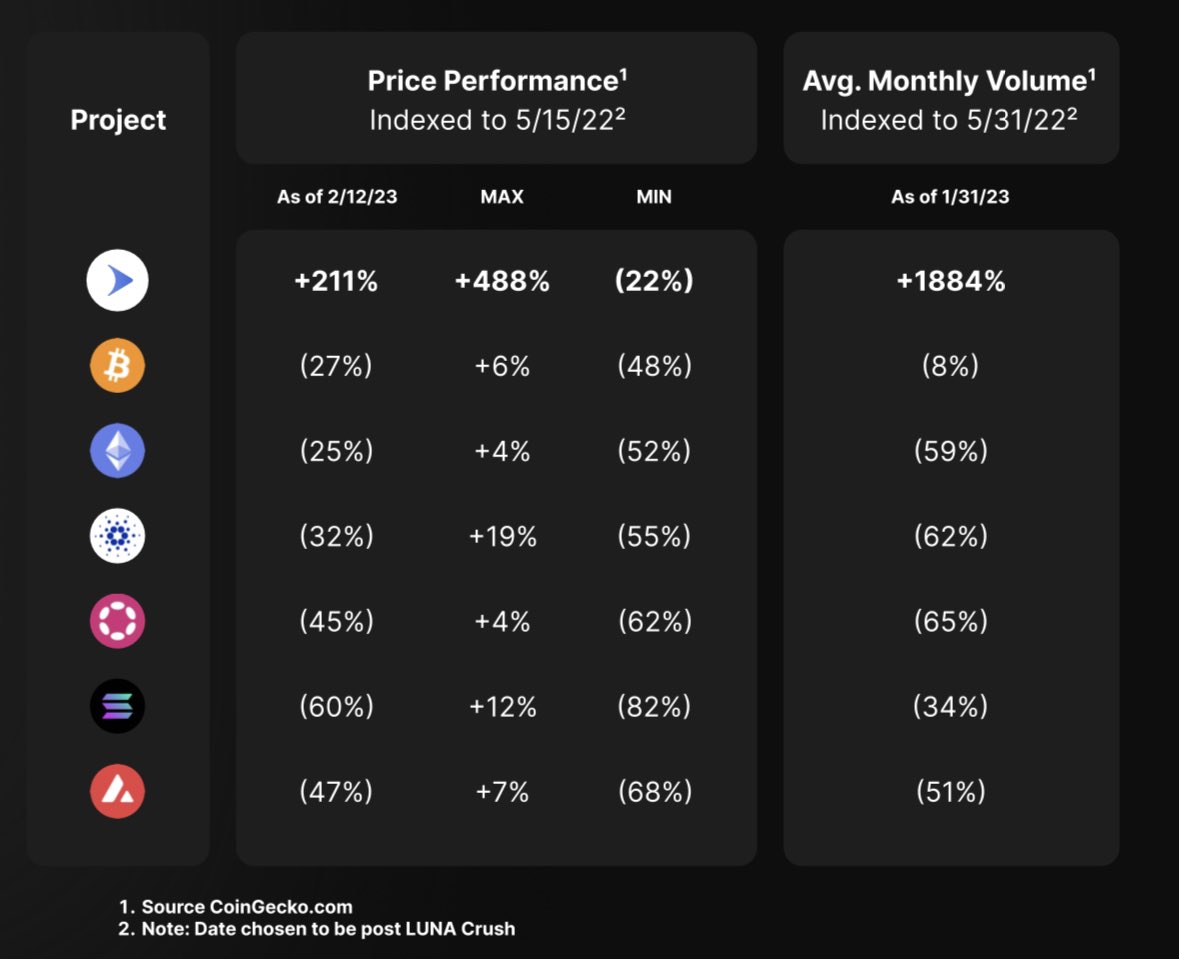 langmei_eth's tweet photo. Not financial advice https://t.co/QK0ECmJzfZ