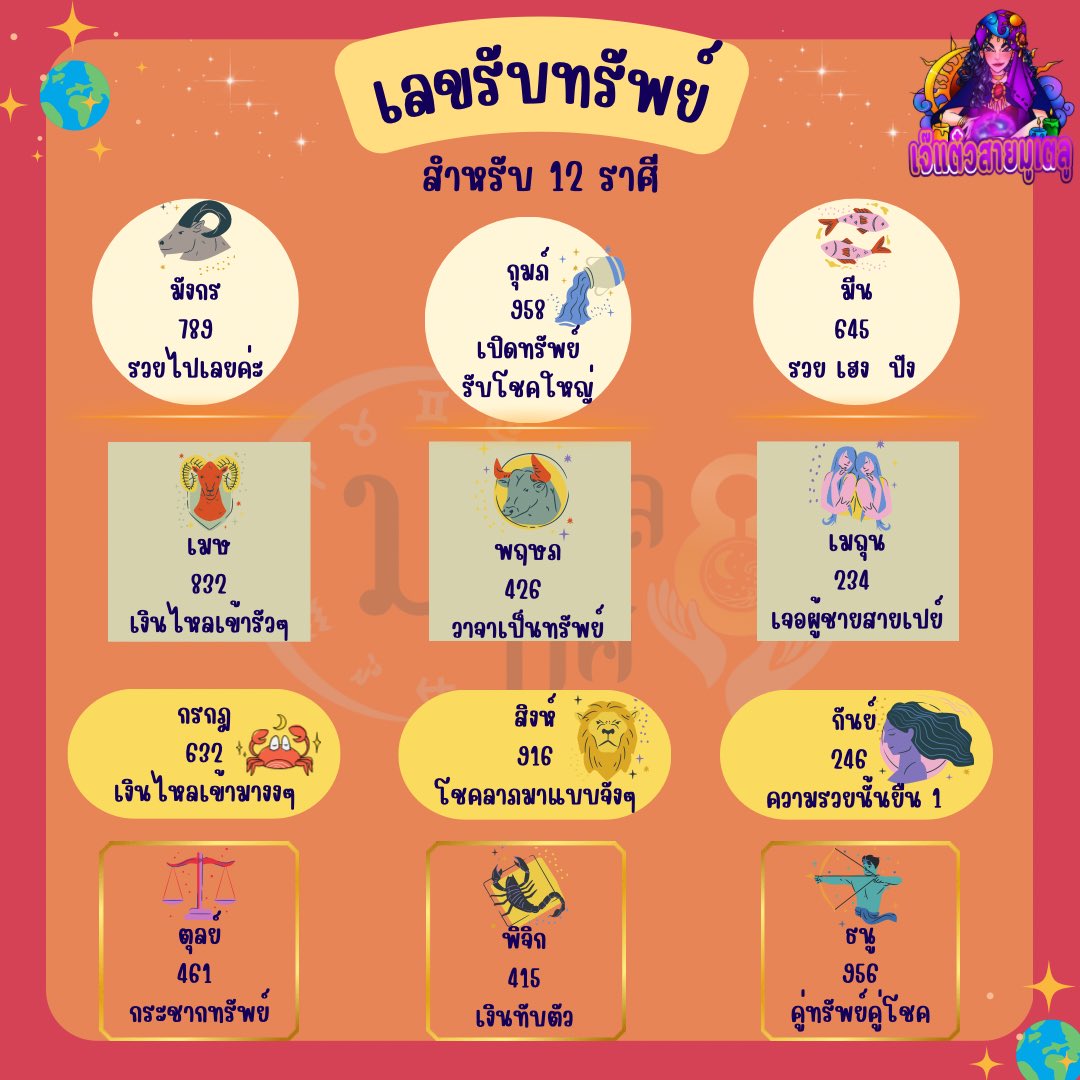 เจ้แต๋ว สายปัง tweet media