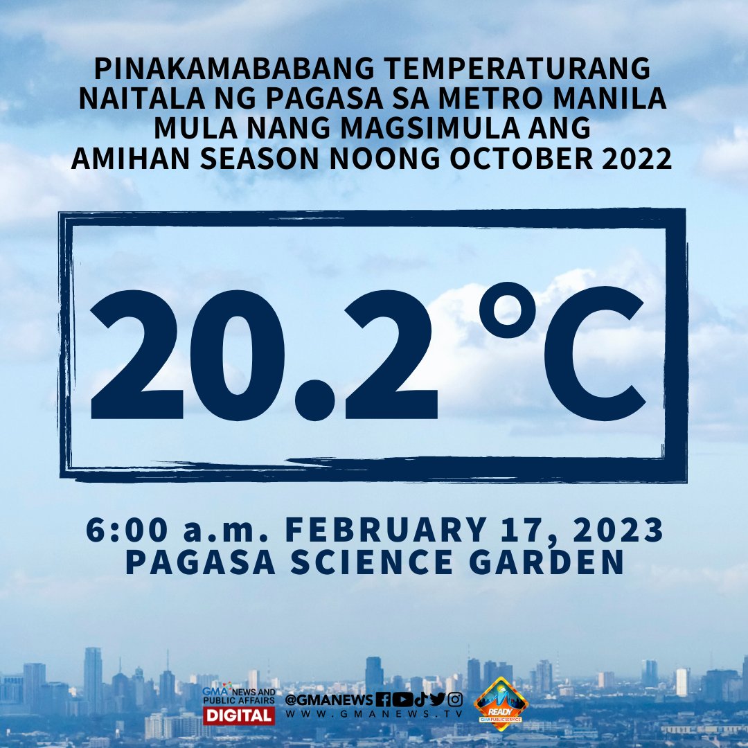 GMA News on Twitter "RT IMReadyPH BRRRRRRRRRR! 🥶🥶🥶 Bumagsak sa 20.2