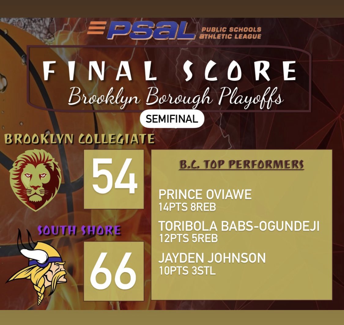 Tough 66-54 loss to South Shore in the Brooklyn Boro semis

In defeat we were led by:
<a href="/princeswave7/">prince oviawe</a> 14p 8r 3s
<a href="/ToribolaO/">Toribola Babs-Ogundeji</a> 12p 5r
<a href="/JaydenJ_10/">JJ</a> 10p 3s
<a href="/TyUpNext22/">Tyler Edore</a> 9p 10r 3b
<a href="/flaviojean2/">Flavio Jean</a> 7a

We’ve got a week and a half to prepare for a run at the PSAL AA Chip 
🏆🏃🏾💨