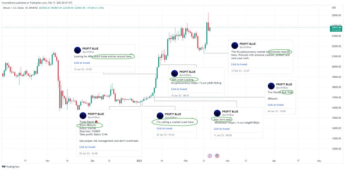 IncomeSharks's tweet photo. @Bobby_5326 As long as we keep seeing these tweets we have a lot more upside to go. https://t.co/ylZZ7seg5w