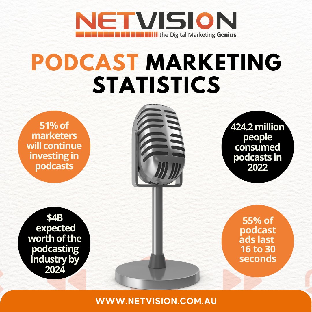 NetvisionSEO's tweet photo. 🌏 Visit us at: https://t.co/WinrIxS72D or
📞 Contact us: 1300448556
#podcast #podcasting #pdcastmarketing #podcastersofinstagram #podcasts #spotify #podcastlife #youtube #promotionstrategy #businessgrowth #smm #seo #marketingdigital #australia #melbourne #netvision https://t.co/GUHC3zHkTv