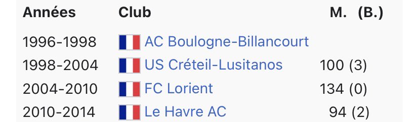 Bonjour, qui suis-je ?