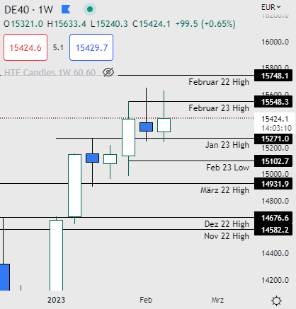 KhanPhelanTrade's tweet photo. 1st Leg, 2nd Leg..
Sehen wir da etwa ein #3drivepattern im #DAX und den anderen? #SPX #smctrading #ICT https://t.co/i3OtSfEukX