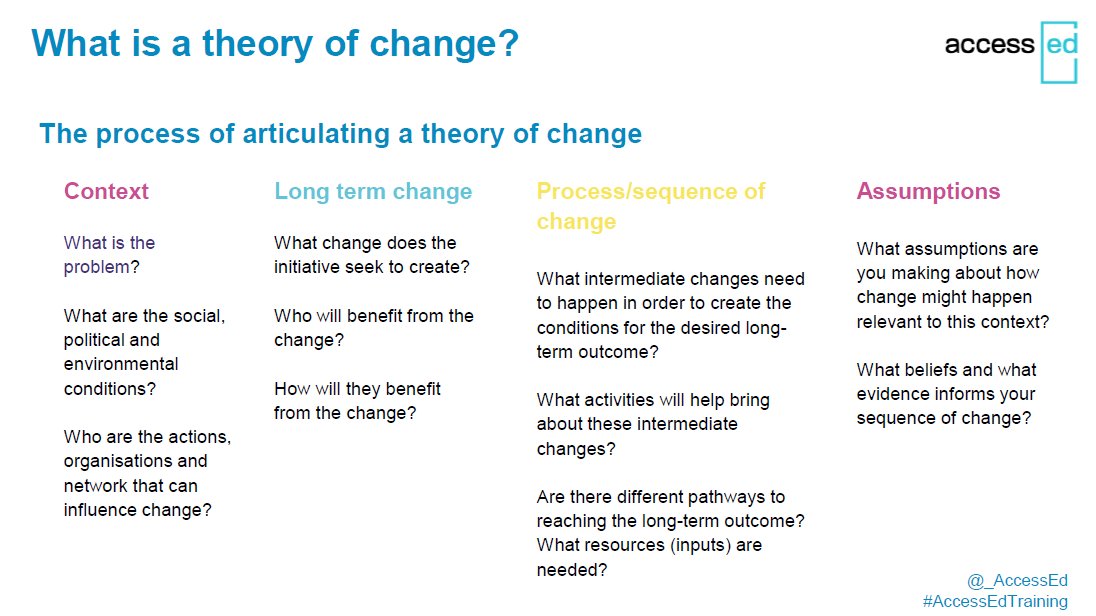 _AccessEd's tweet photo. We thoroughly enjoyed delivering a virtual workshop: 'Theory of Change: The What, Why and How' as part of the @commschols' Leaders in Sustainable Development Training Programme this week๐ฉโ๐ ๐
#AccessEdtraining #researcherdevelopment #leadersinsustainabledevelopment https://t.co/pL5Ld9WSkK