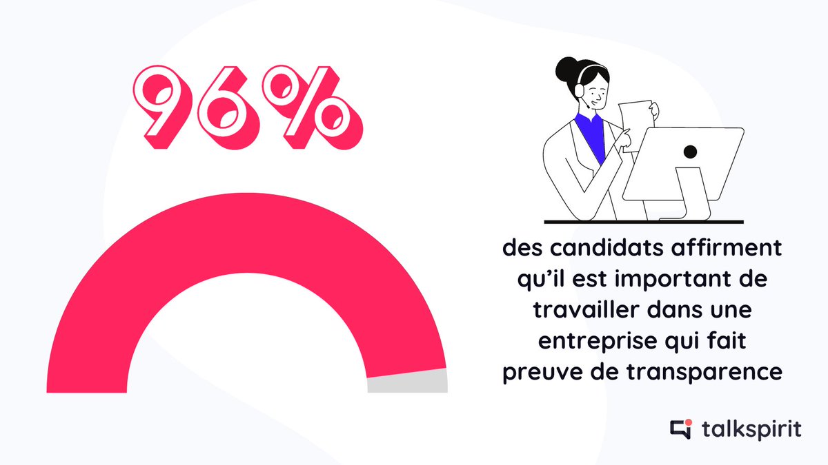 talkspirit's tweet image. Vos #collaborateurs veulent de l’authenticité et la transparence ✅

Une transparence qui doit s’appliquer aussi bien dans la #communication interne qu’externe.

C'est l'une des 6️⃣ tendances de la communication interne à suivre en 2023 : pxle.me/yYP2iBrK #cominterne