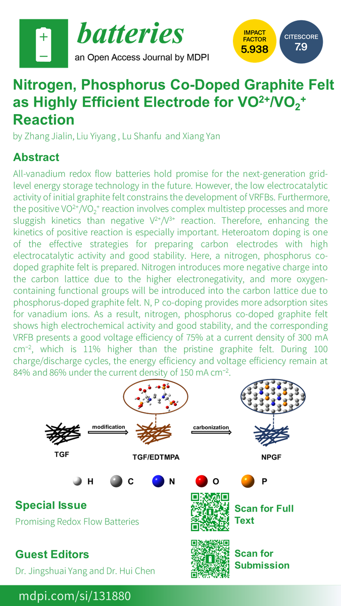 Mia80448693's tweet photo. 📃#Article  #SpecialIssue @batteriesmdpi 

✨Nitrogen, Phosphorus Co-Doped Graphite Felt as Highly Efficient Electrode for VO²+/VO₂+ Reaction

👨‍🎓by Jialin Zhang, Yiyang Liu, Shanfu Lu and Yan Xiang

💻#FullText: https://t.co/QMN492cIMi https://t.co/bF55l9mcVv