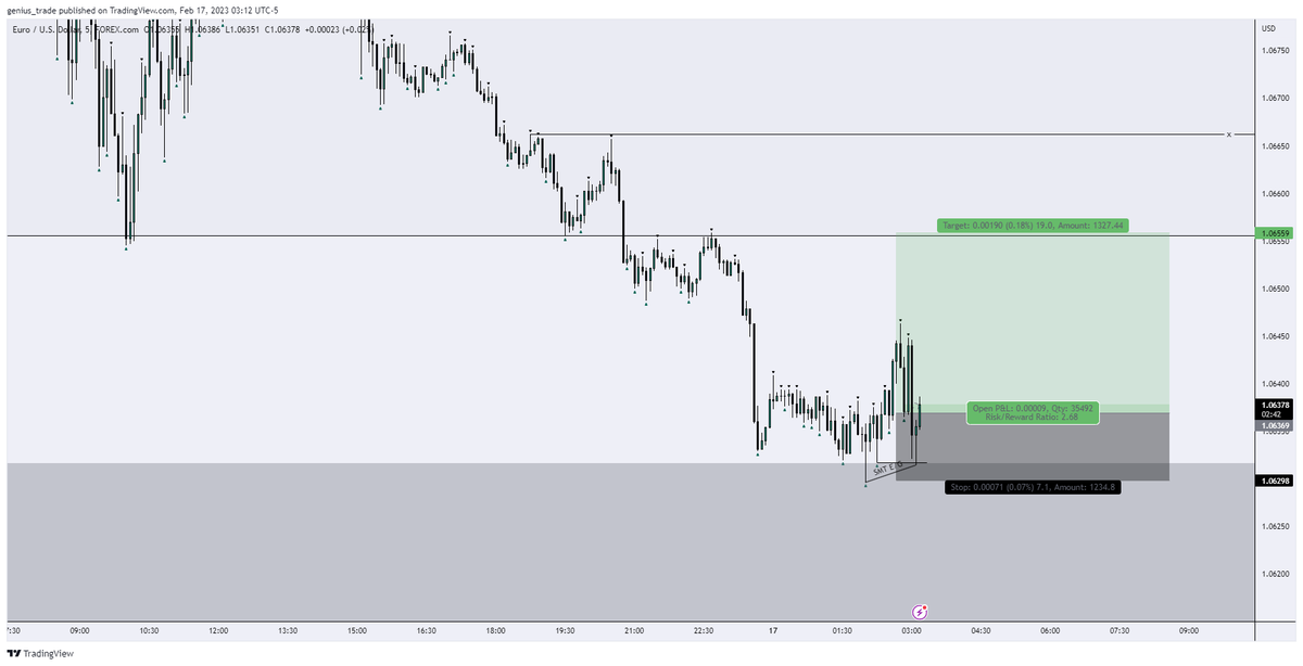 geniusamertrade's tweet photo. $EUR https://t.co/BI1wKAs43D