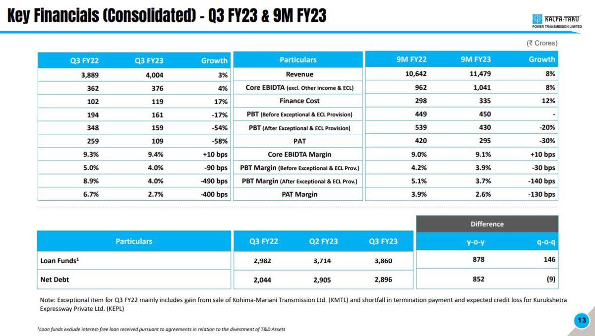 Kalpataru power transmission limited conducted their Q3 FY23 conference