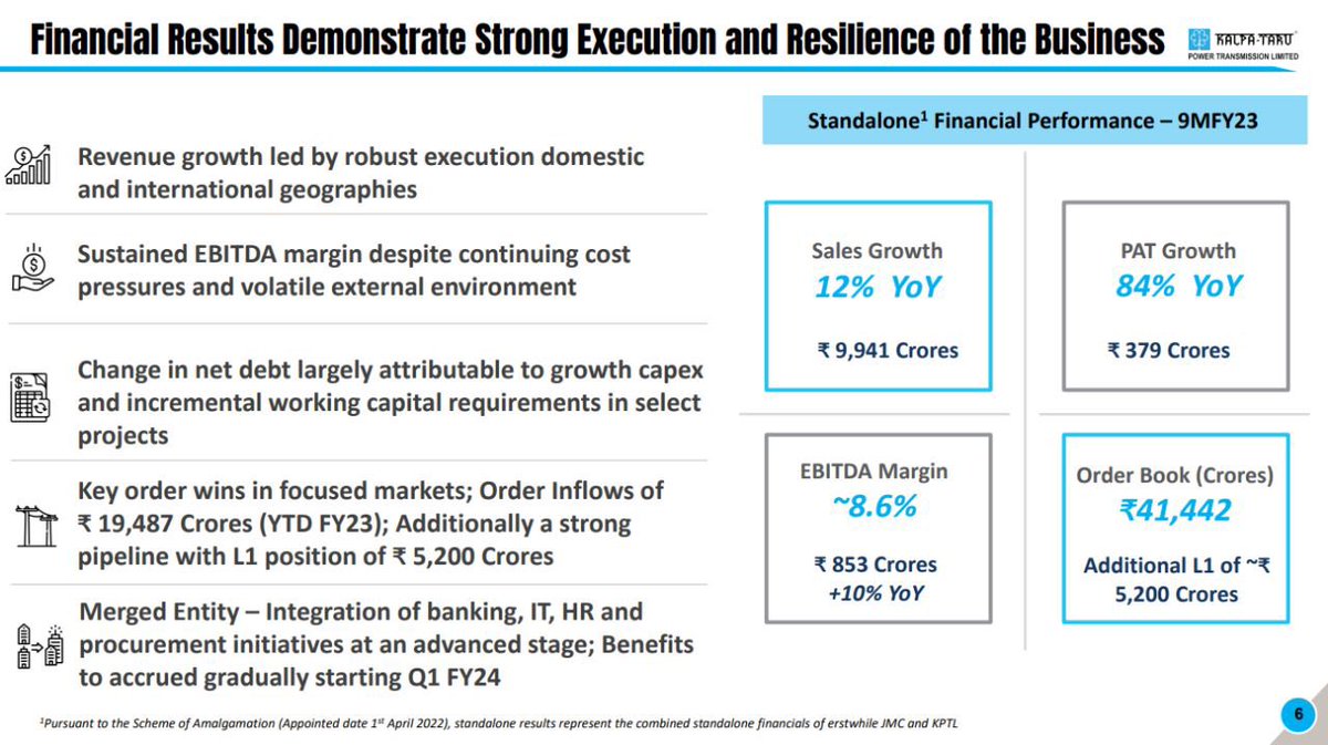 Kalpataru power transmission limited conducted their Q3 FY23 conference