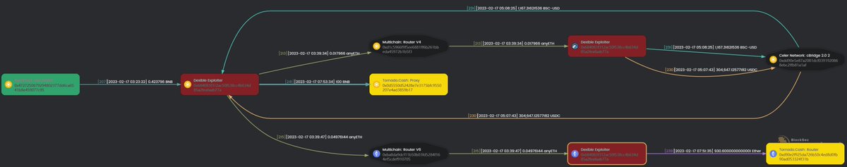 BlockSec MetaSleuth tweet media