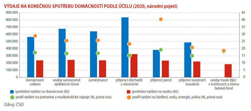 czstatistika's tweet photo. Makroekonomické statistiky nestojí na místě.
V novém čísle časopisu #statistikaamy Vám představujeme nejvýznamnější změny, k nimž došlo v nedávné době v makroekonomické statistice.
>>> https://t.co/JmuhWnETcK
#ČSÚ #ekonomika #scannerdata #domacnosti https://t.co/7U7p8kwPNd