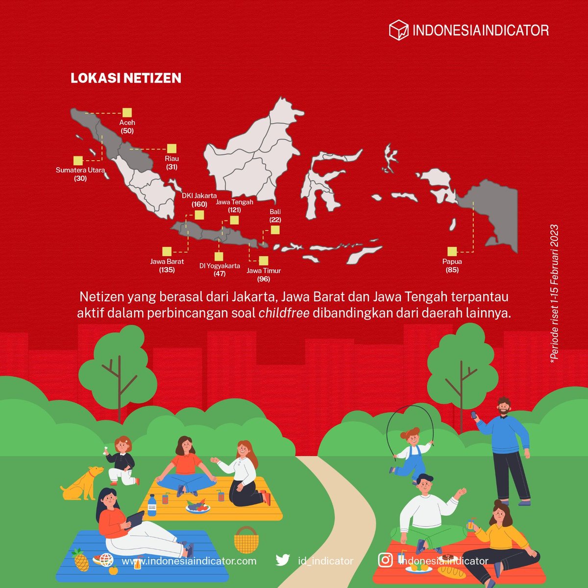 id_indicator's tweet photo. Netizen membahas isu childfree ini di berbagai platform media sosial, seperti Instagram, Twitter, hingga TikTok. Nama Wakil Presiden Ma'ruf Amin pun turut mengomentari isu ini. Seperti apa tanggapannya?

#IndonesiaIndicator #Childfree #TanpaAnak https://t.co/a5ZJKl9c2x