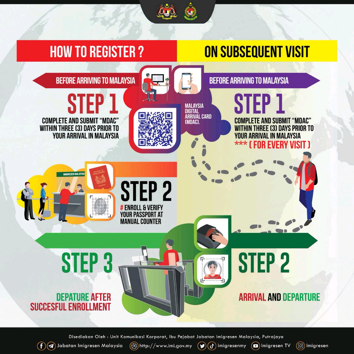imigresenmy's tweet photo. MALAYSIA AUTOGATE FACILITIES FOR FOREIGNERS 

🔵 Malaysia Digital Arrival Card (MDAC) ➡️ https://t.co/QBodTdaTXD

#MalaysiaMADANI 
#imigresen
#jim https://t.co/iHlroiUxEh