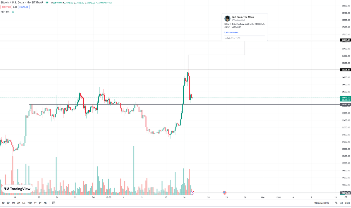 CryptoXRain's tweet photo. If you don't have a clue when to take profits 

He is a great counter-trade indicator! 
Respect for that!

Trade Safe #Bitcoin with MoonCarl https://t.co/Onsyyw26h2