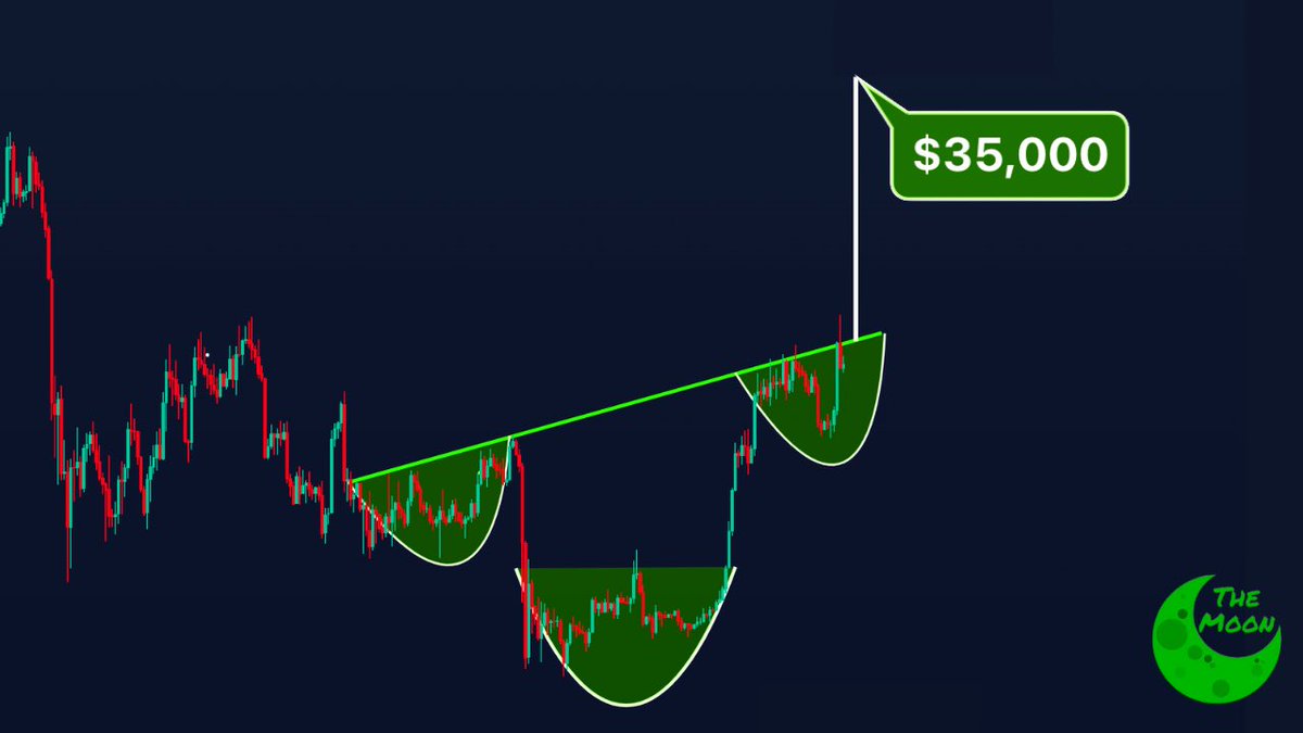Carl Moon 🌙 tweet media