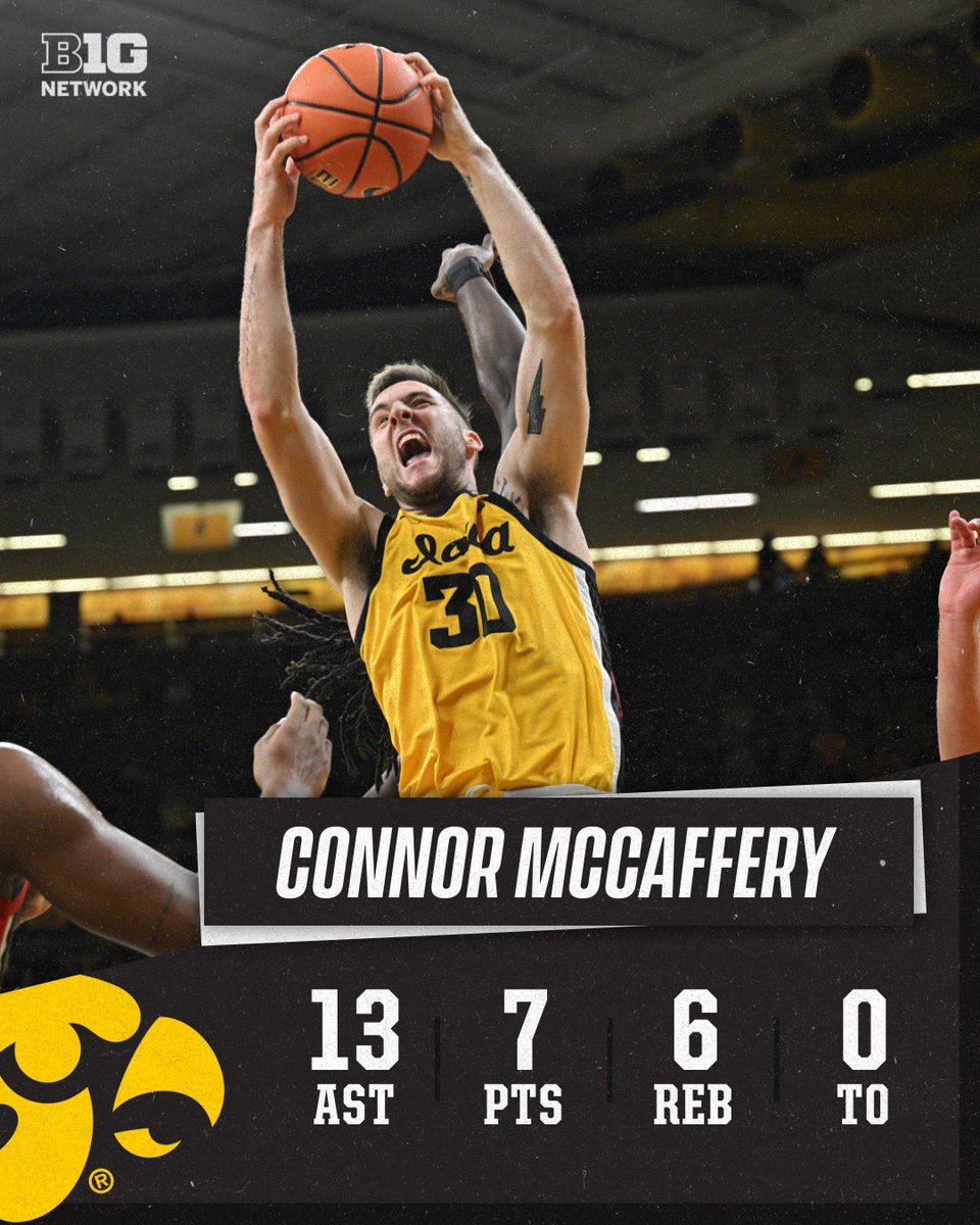 𝙈𝙖𝙩𝙩 𝙒𝙞𝙣𝙘𝙝𝙚𝙨𝙩𝙚𝙧 on Twitter "Future Iowa Men’s basketball Coach Connor