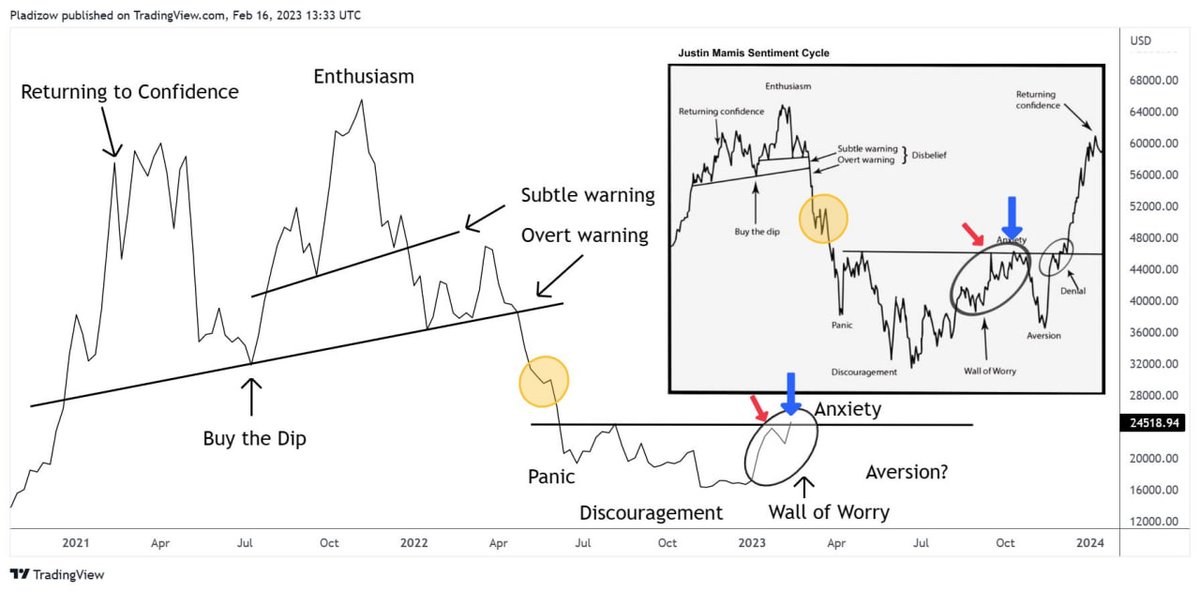 That's right.

I like that and it fits in perfectly with summer vacation, and by fall we'll go already