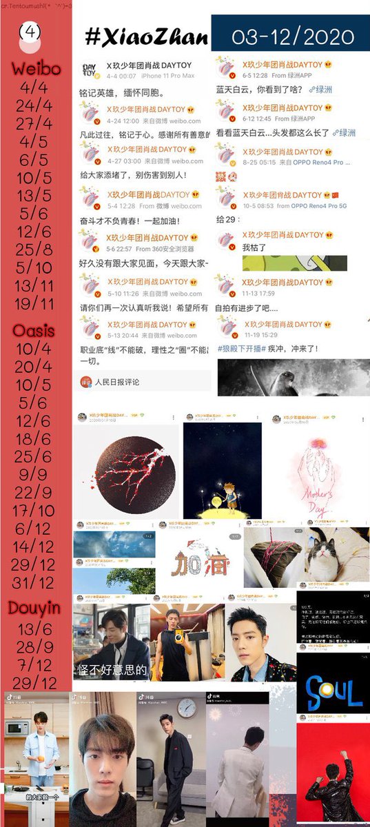 Nor13HotGoT's tweet photo. #XiaoZhan มีนาคม-ธันวาคม 2020
(หลังสสจ)
•ไม่ได้โดนแบนยังคงทำงาน คีพlow-keyลดกิจกรรมหน้าสื่อ
•การรับรองแบรนด์หมดสัญญาตามกำหนด ยังไม่รับเพิ่ม (ปี21แบรนด์ใหม่28แบรนด์)
•รับบททหารก่อนเข้ากองมีฝึกร่างกาย เข้าค่าย
(ที่รวบรวมยังไม่รวมบางส่วนของโพสสตูดิโอ/แบรนด์โฆษณา/แอคเค้าท์ทางการ) https://t.co/z5t1WrTlrb
