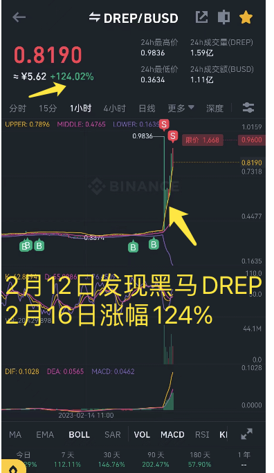 BitHot515's tweet photo. 时来运转，2月16日币安涨幅榜都是比特火锅早早发现布局的 https://t.co/rG4jiDVhcW