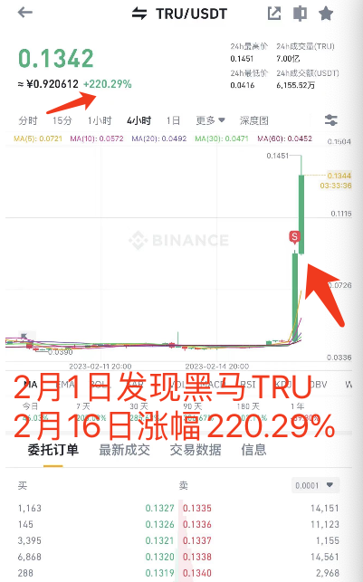 BitHot515's tweet photo. 时来运转，2月16日币安涨幅榜都是比特火锅早早发现布局的 https://t.co/rG4jiDVhcW