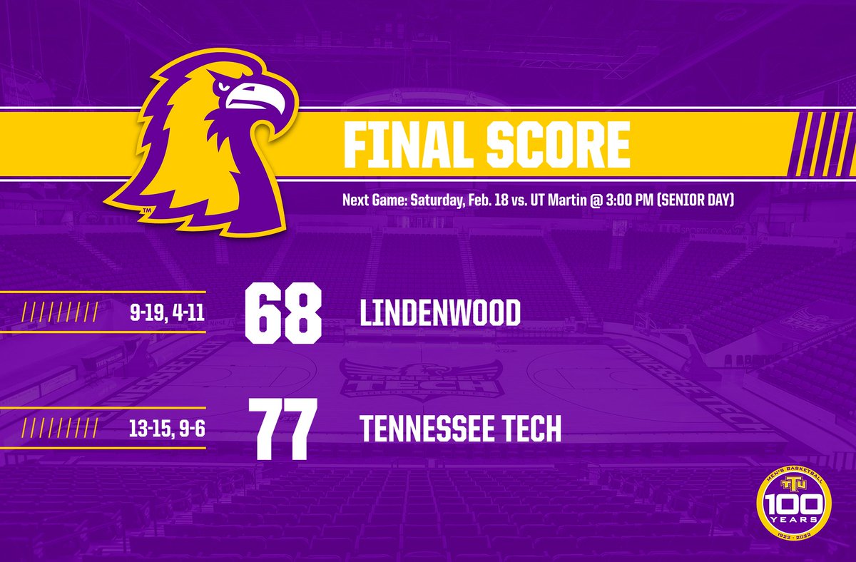 TTU_Basketball's tweet photo. FINAL: @TTU_Basketball defeats @LUMensBball 77-68 to stay in a tie for 2nd place in the @OVCSports standings!

Its the 1st time since 01-02 that Tech has defeated every OVC team in the regular season!

Senior Day here in the Hoop on Saturday at 3 PM!

#WingsUp #OVCit https://t.co/C3U5RfhmrC