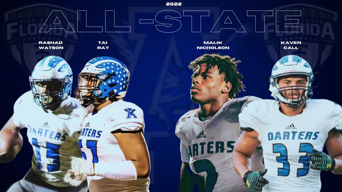 ApopkaFootball's tweet photo. Congratulations to Class of 23’ @RashadW_ @67TaiRay @Malik27N @Kavencall7 for being award @FlaHSFootball 4M All State Honors @CoachAbnerSmith @CoachJettD @UCF_Football @Pitt_FB @LakeErieFB @TusculumFB #hokahey #apopka #apk https://t.co/fearUInzdh