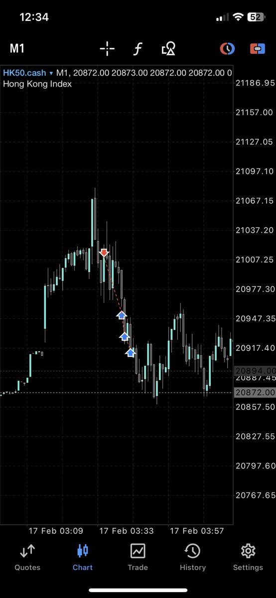 rexchan89's tweet photo. #cfd #HK #trading #USD https://t.co/vATOEpTF7M
