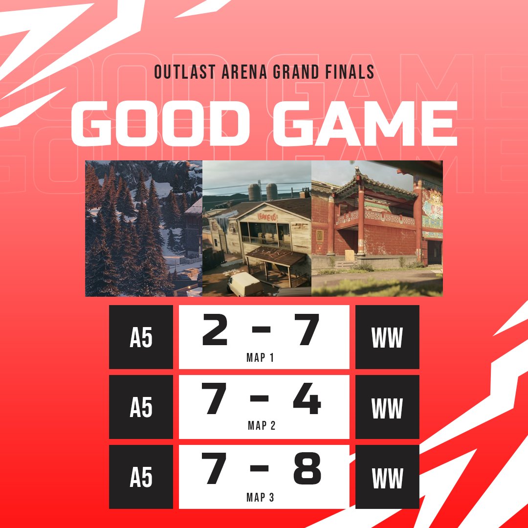 Outlast_Media's tweet photo. WHAT. A. BEST. OF. THREE.

First things first, thank you to @WichitaWolvesGG for letting us cast on our twitch!
Not the end to the game we wanted, but we are super happy with the way we played, and we're proud of the guys for pushing hard against Wichita. 

Congratulations to @WichitaWolvesGG! When we meet again, we hope it's as hard fought and hungry as this game was.

@Smiley_a5_R6 
@Collleg1 
@d1astro 
@omgZeroh 
@Beanitoo
