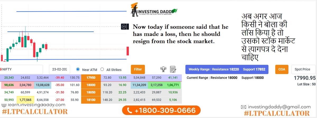 DaddyInvesting's tweet photo. #Nifty50 #weeklyrange #ltpcalculator #dottodot https://t.co/tpyIIHDYHI