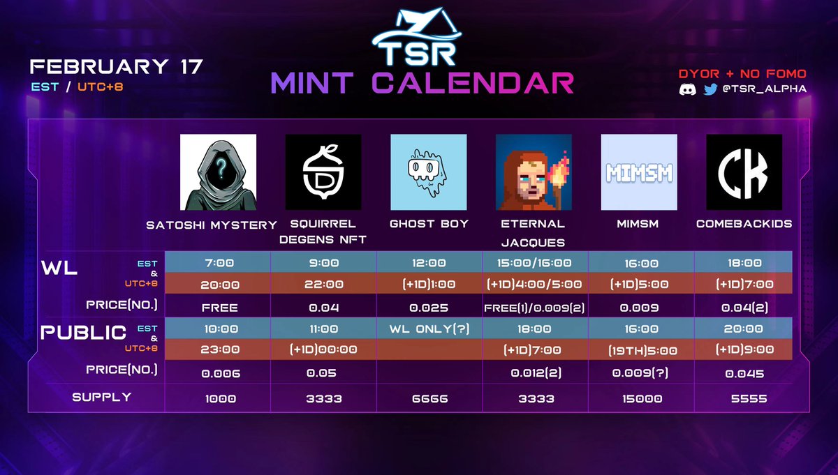 tsr_alpha's tweet photo. Feb 17th mint calendar is coming 📈📈📈
@mysterysatoshi
@SquirrelDegens
@ghostboylives
@EternalJacques
@MIMSMnft
@_Comebackids
#NFTCommunity #NFTs #nftcollector #nftart #NFTcollections #dyor #LFG #ETH #Ethereum #Calendar #mint https://t.co/jZyntLpZO8