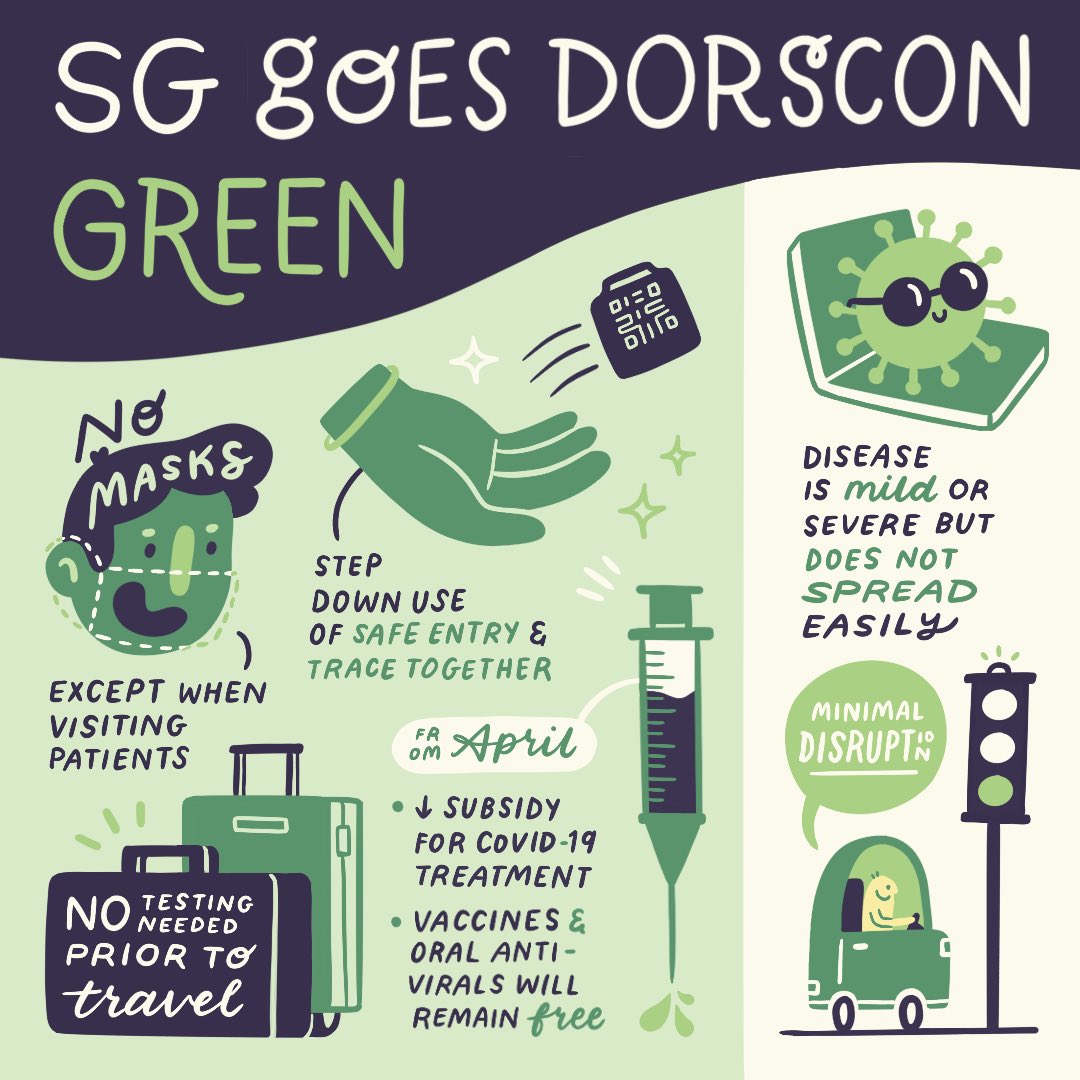 _ideaink's tweet photo. It’s officially #DORSCON #Green here in #Singapore! Say goodbye to your trace together tokens and hello to no masks on trains & buses 🚇🚍 https://t.co/YiWBYITQ7s