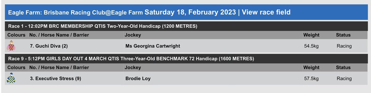 We have 2 runners set to race at Eagle Farm tomorrow. 

⏰Saturday (18th Feb 2023)
📍Eagle Farm 
🏇Guchi Diva 
🏇Executive Stress 

Good luck to the entire team 🤞