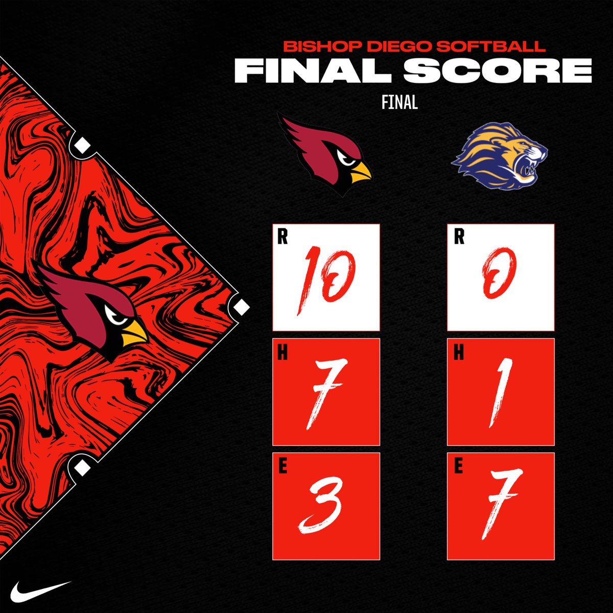 BDHS_Athletics's tweet photo. Final | The Softball team wins it’s season opener over Valley Christian Academy. Madeline Ferries pitched a complete game allowing only one hit with no walks and the shutout. Chelsea Hayes scored two runs and had 3 RBIs.

#GoCardinals https://t.co/3KSUk9NWyR