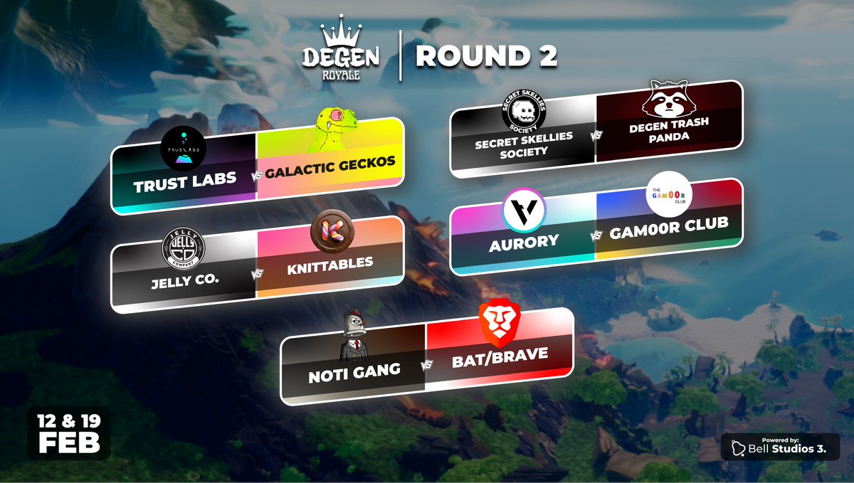 .<a href="/Degen_Royale/">Degen Royale 💥🔫</a> Rd 2 going on this week

@trust_labs_ vs <a href="/GalacticGeckoSG/">🟩Galactic Gecko Space Garage 🦎 🛸 🪐</a> 
<a href="/SecretSkellies/">Secret Skellies Society - 𝔸 ℂ𝕌𝕃𝕋 💀</a> vs <a href="/DegenTrashPanda/">Trash Panda Penthouse</a> 
<a href="/JellyCoNFT/">Jelly Co</a> vs <a href="/theKnittables/">Knittables</a> 
<a href="/AuroryProject/">Aurory: Seekers of Tokane</a> vs @gam00r_club 
<a href="/NOTIGANGNFT/">NOTI GANGSTERS | $BELL</a> vs <a href="/brave/">Brave</a> 

Who you think will win? 

Correct prediction for all 5 matches finna win $SOL 👀