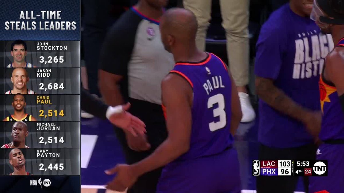 CP3 is now tied with MJ for No. 3 on the all-time steals list