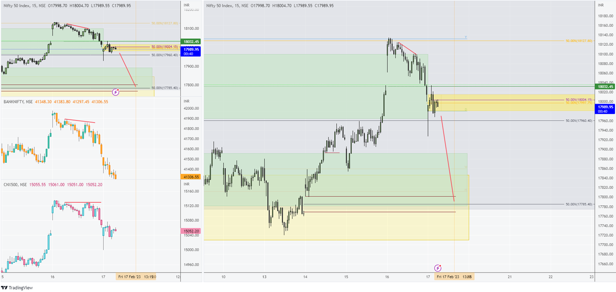 AshwiniLote's tweet photo. View on #NIFTY50 
#tradingstrategy https://t.co/5zMr14jNOV
