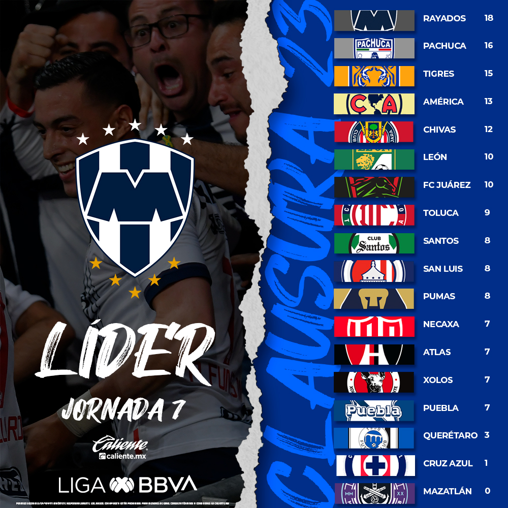 Liga BBVA MX on Twitter: 