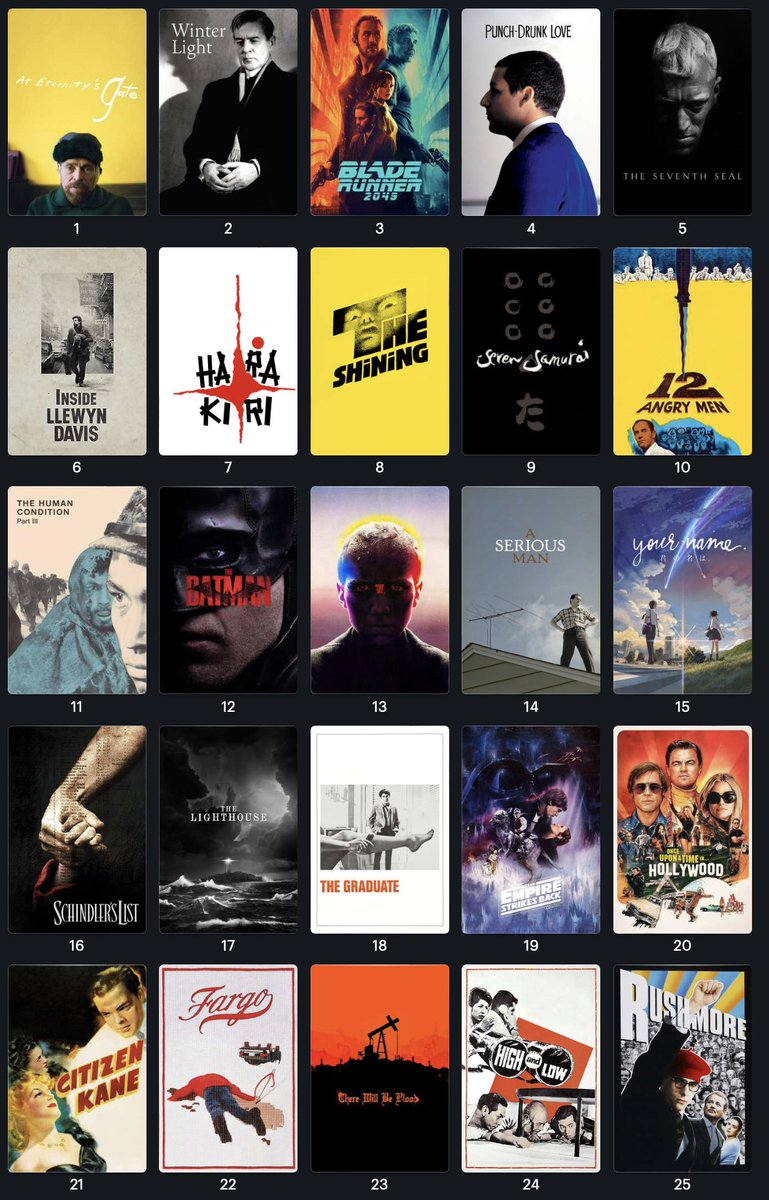 Max on Twitter "Some restructuring to the old Top 100. Here it is as