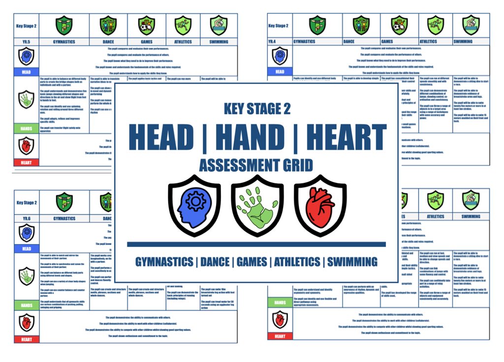 PE Teacher Toolkit on Twitter "Head, Hands, Heart Assessment Grids