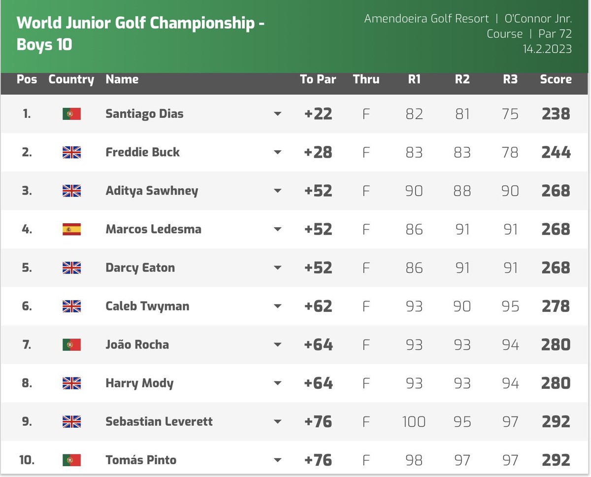 Enfield Golf Juniors tweet media