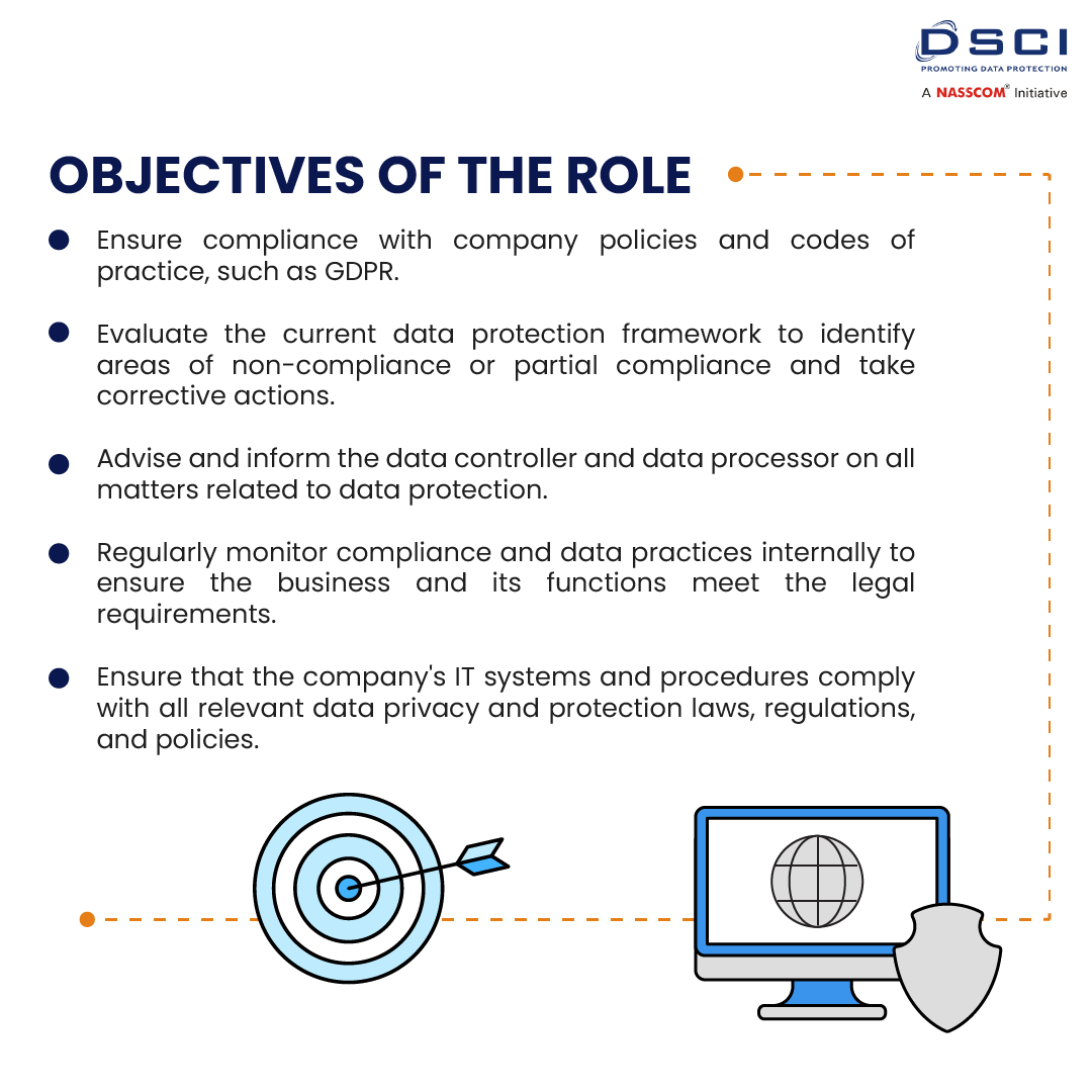 DSCI_Connect's tweet photo. A skilled and knowledgeable #DPO can help to ensure that an organization is able to comply with applicable #dataprotection laws and regulations, and can help to mitigate the risks associated data-related incidents. #ThinkPrivacyFirst
View/Download- https://t.co/6McxX00h02 https://t.co/YlFrGWEgOR