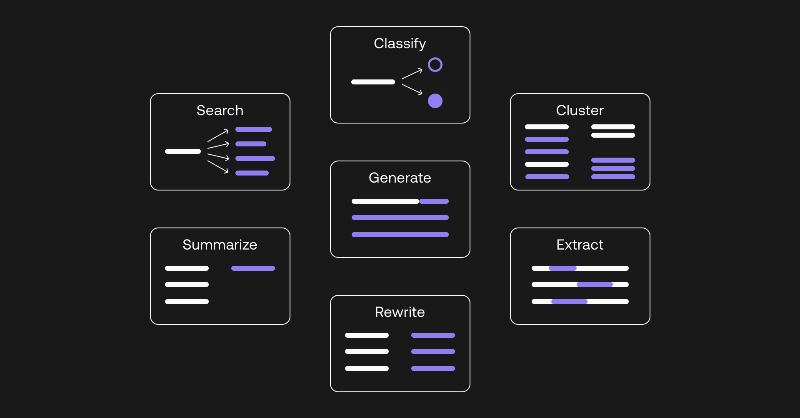 cohere's tweet photo. Have you been hearing about Large Language Models (LLMs), but don’t know where to start?

Getting started with LLMs can feel overwhelming. 🤯

Let's simplify LLMs and map out 7 types of use cases where you can apply them.