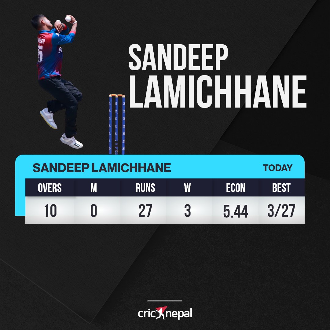 cricnepal's tweet photo. Sandeep Lamichhane finishes his spell, 10 overs, 27 runs and 3 crucial wickets. 
Live scores - https://t.co/ZquQzN9vCU

#NEPvSCO #CWLC2 https://t.co/f0MOyppkEg