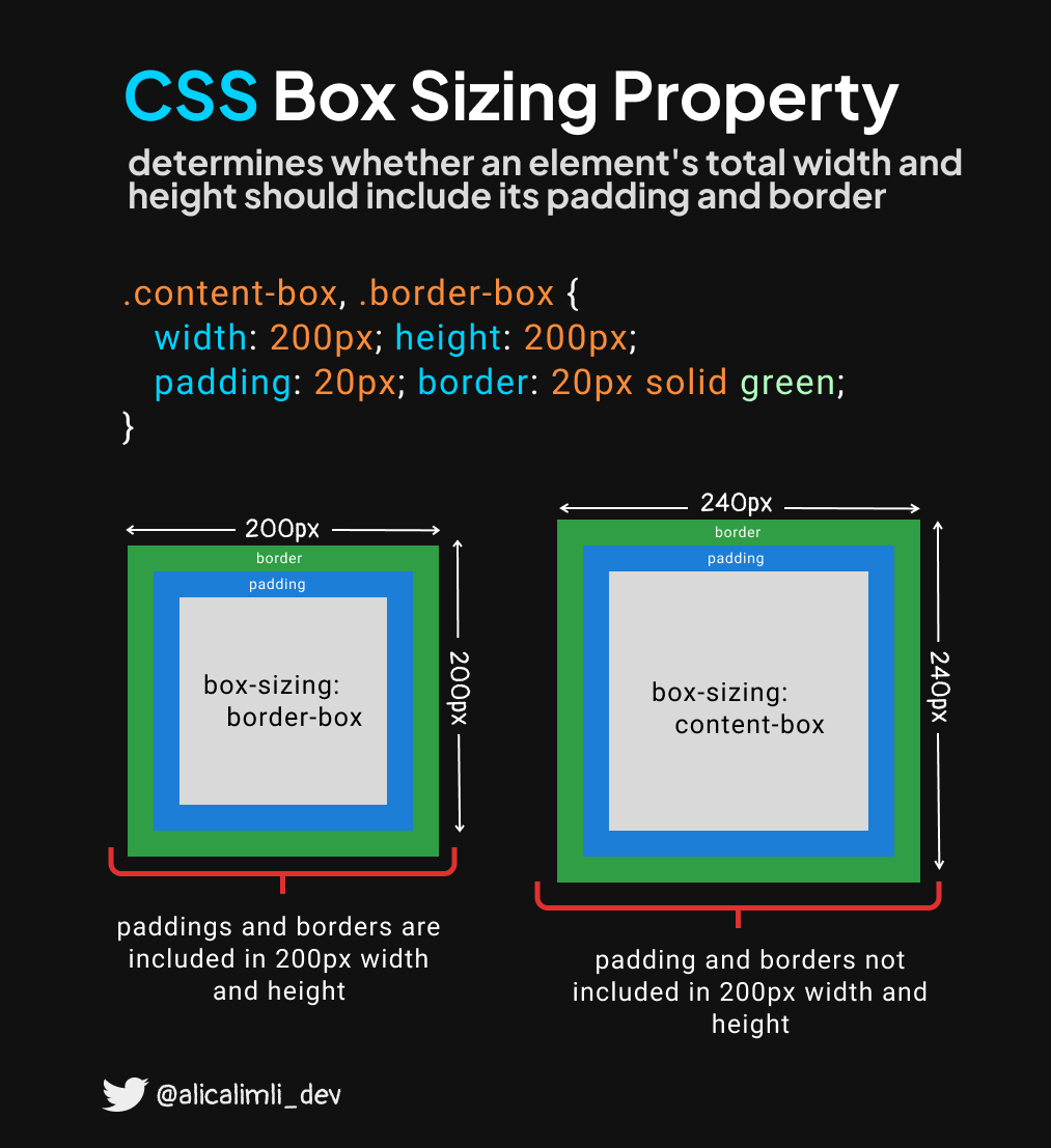 Boycotter Vacances Chimiste Box Sizing Border Box Arnaque S quence Exotique box-sizing-border-box-ftw-paul-irish