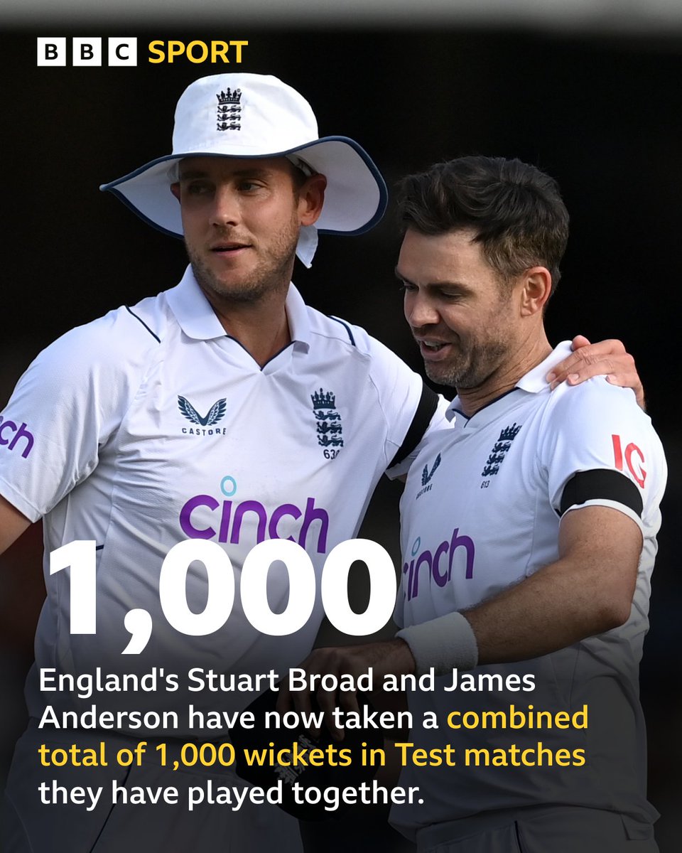bbctms's tweet photo. Incredible! 👏

Just one short of Shane Warne and Glenn McGrath's record now.

#BBCCricket https://t.co/YGslG4JtAj