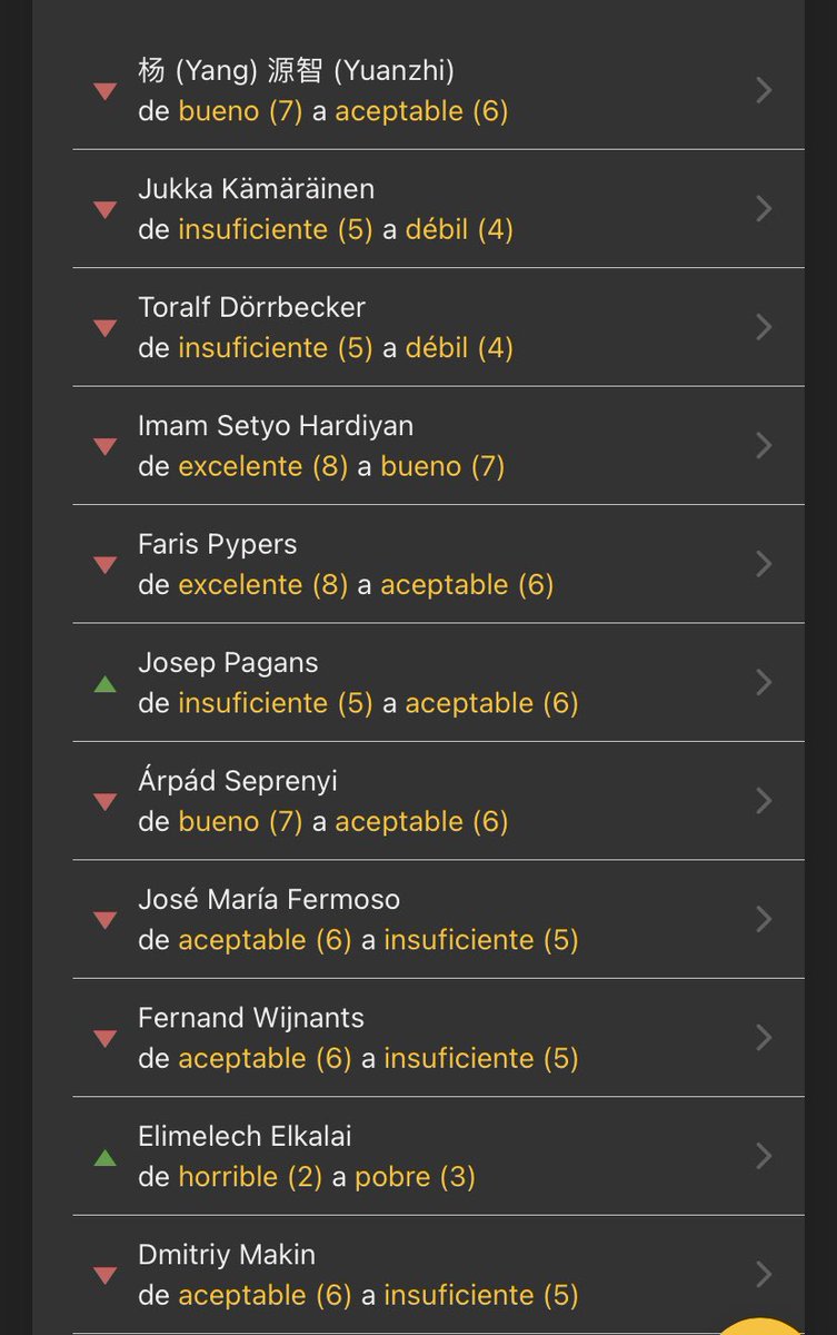 Buenos días, hoy me he levantado muy pirómano